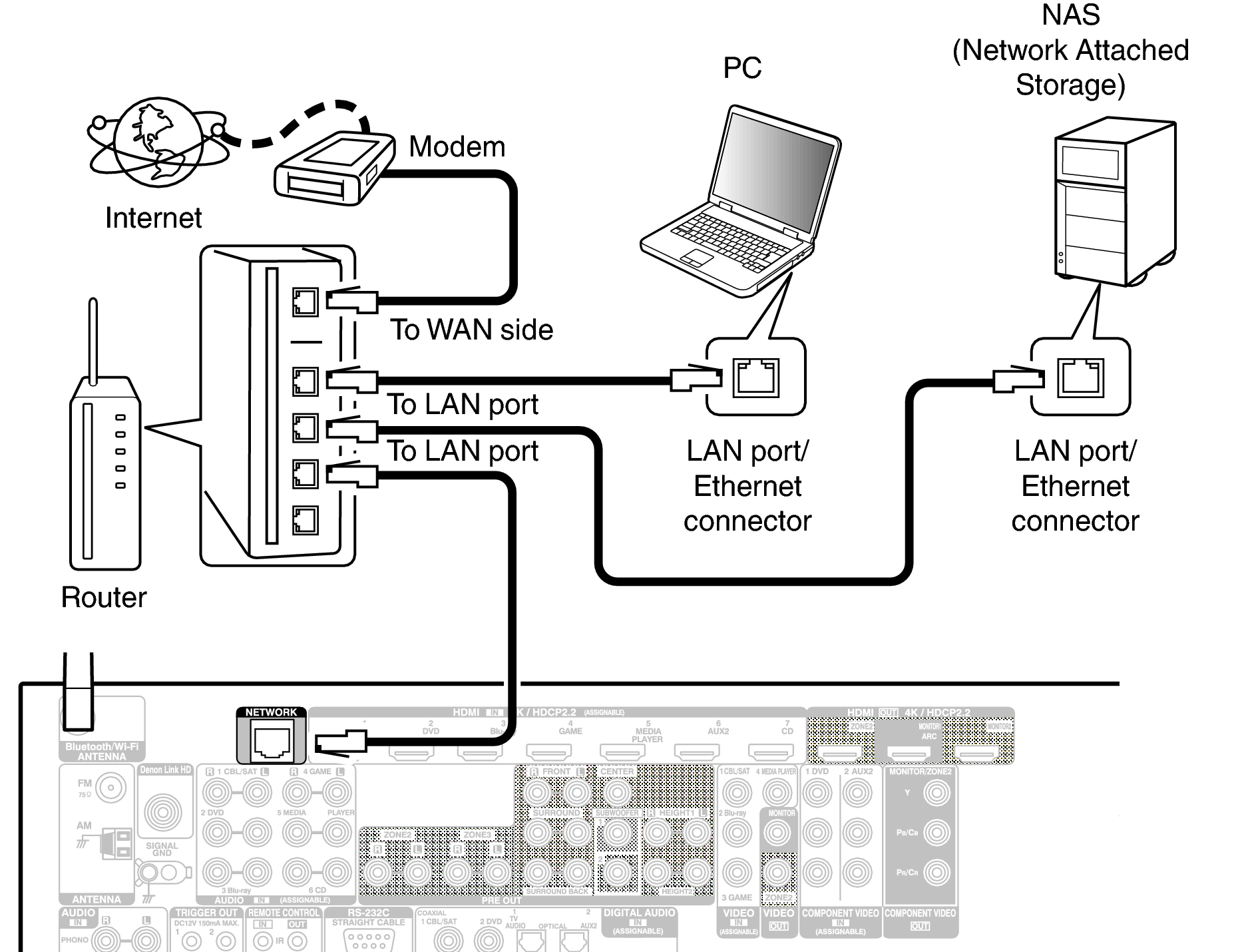 Conne LAN X65E3